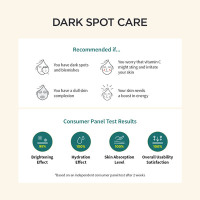 [Goodal] Kit Tratamento de Manchas Green Tangerine Vita C Dark Spot Serum Double Edition 🇰🇷